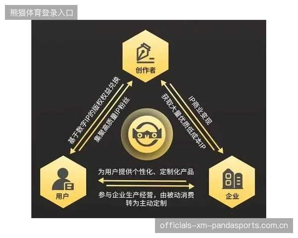 俱乐部IP孵化机构助力品牌延展与内容变现，开启多元化发展新赛道