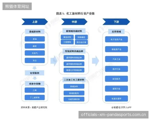 青训与地方产业链整合的经济学视角：推动区域经济的新引擎